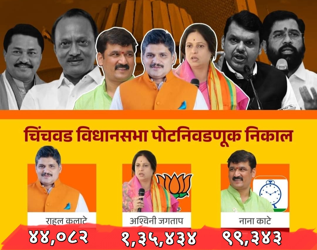 चिंचवड विधानसभा निवडणुकीत पहा प्रत्येक फेरीत कोणाला किती मिळाले मतदान