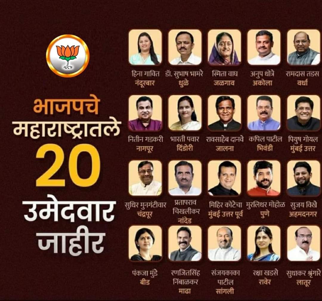 पुणे लोकसभेसाठी मरलीधर मोहोळ यांची उमेदवारी जाहीर, राज्यातील २० भाजपने उमेदवार केले घोषित