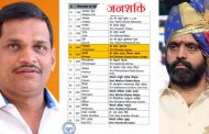 भाजपची 99 उमेदवारांची यादी जाहीर, चिंचवडमधून शंकर जगताप तर भोसरीत महेश लांडगे यांनाच उमेदवारी जाहीर
